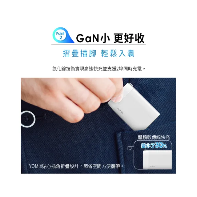 【YOMIX 優迷】33W GaN氮化鎵PPS/PD/QC雙孔快充可折疊充電器(支援iphone16快充/充電頭/豆腐頭)