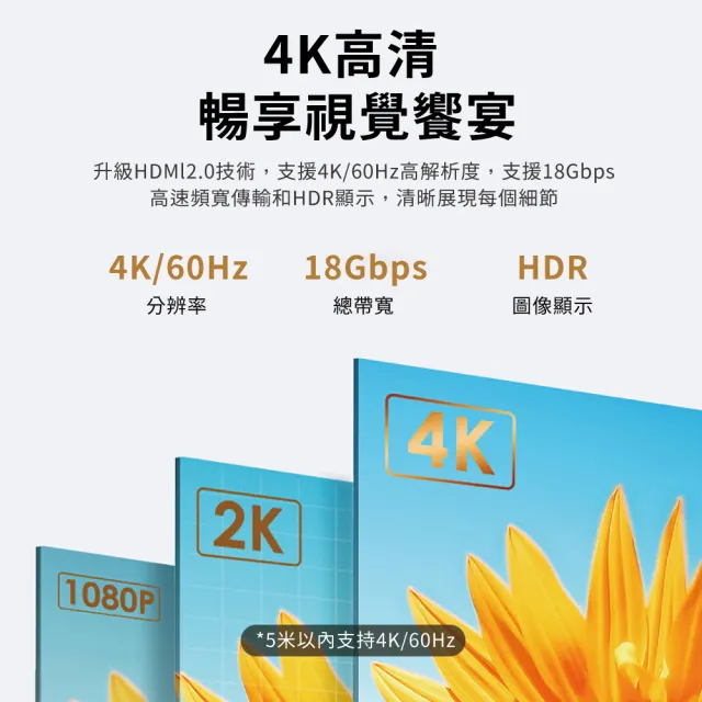 【biaze】畢亞茲  HDMI傳輸線2.0版  4K高清線(7m)