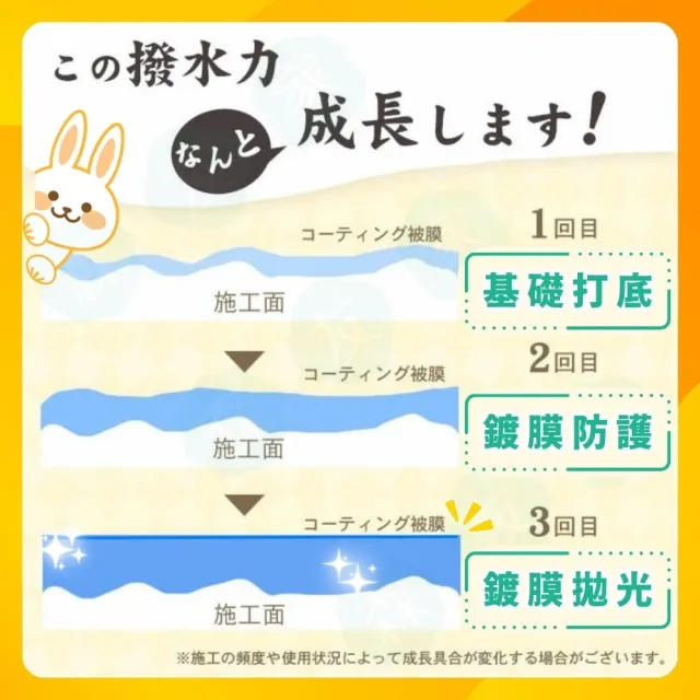 【森友家】特談★居家鍍膜丈量〔桃園、新竹〕(居家清潔抗汙對策)