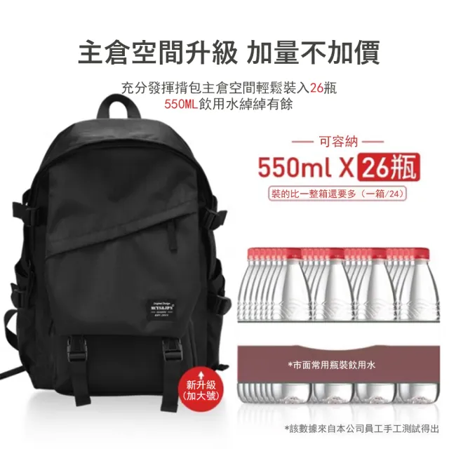 【Yurm】時尚輕量防潑水後背包 多功能大容量旅行包 學生書包 通勤電腦包 (休閒雙肩包/防盜 
