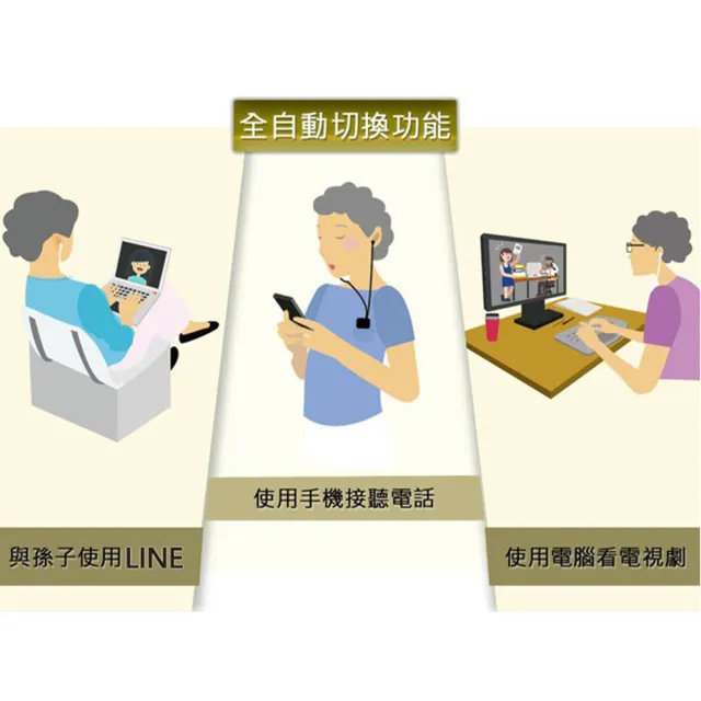 【Mimitakara 耳寶助聽器】藍牙充電口袋型助聽器 6KAA 白 五鍵版