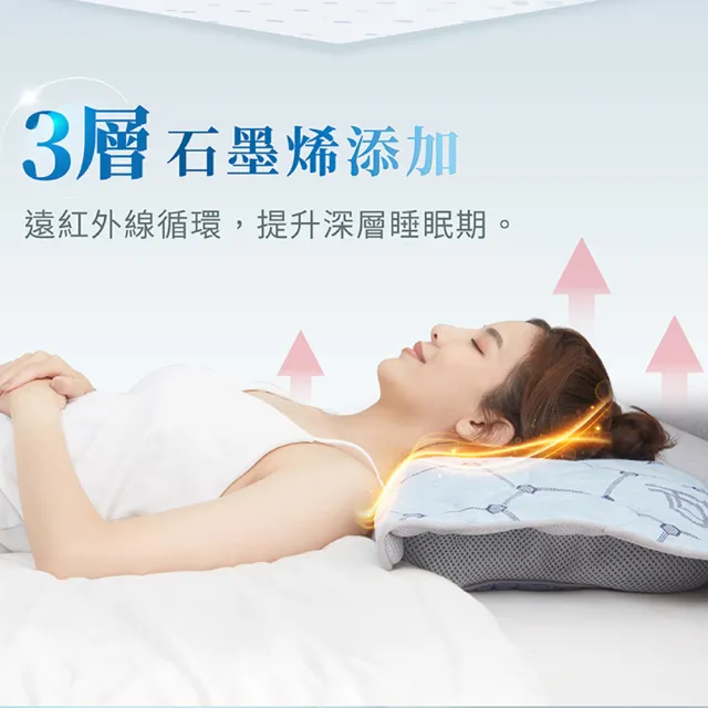 【PP 石墨烯】石墨烯釋壓循環枕墊1入(適用所有枕頭)