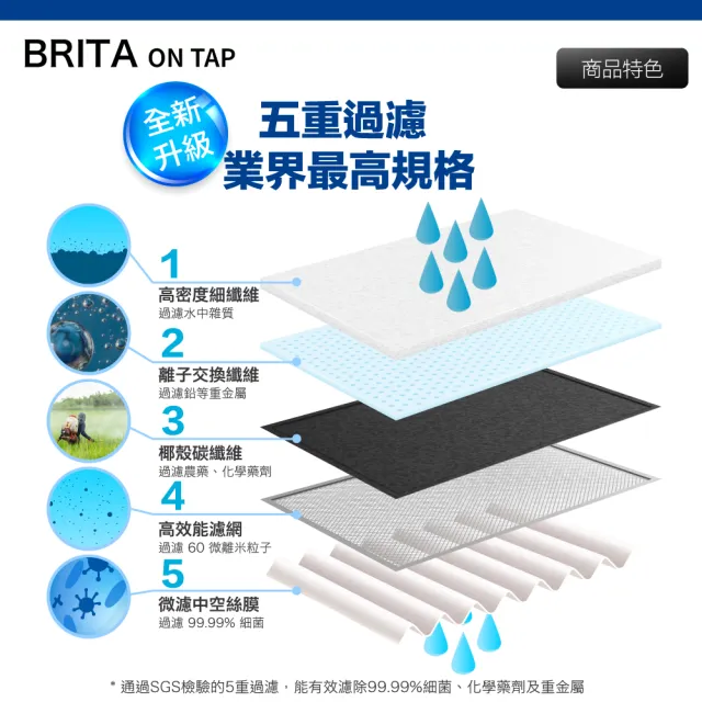 【BRITA】最新款 Brita On Tap 5重濾菌龍頭式濾芯 經濟3入裝(原裝平輸)