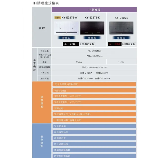 【Panasonic 國際牌】日本製 IH爐 感應爐(極致黑/珍珠白KY-E227E 不含安裝 萬用密封罐)