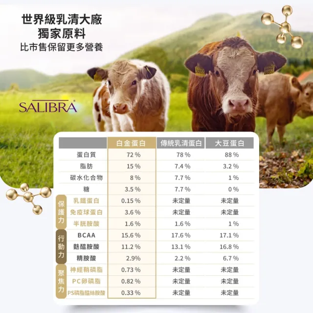 【Eatbliss 益比喜】好齡光白金蛋白3盒組10包/盒x3(骨骼+肌肉+保護力+思緒力多效合一.優蛋白.高鈣600mg)