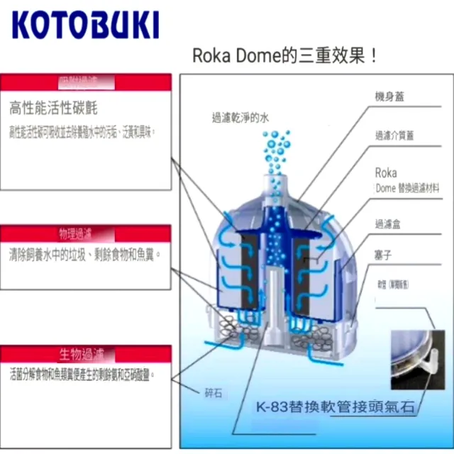 【日本 KOTOBUKI】水中小巨蛋S 水妖精 內置沉水氣動式水中生化過濾器(蛋型水妖精S)