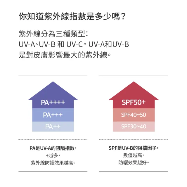 【Karadium】蝸牛修護防曬霜SPF50+ PA+++ 70ml 2入組