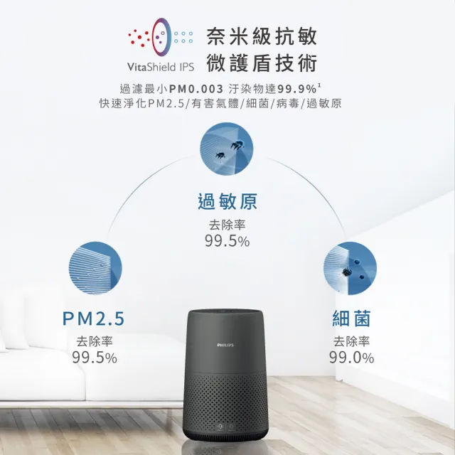 【Philips 飛利浦】奈米級空氣清淨機★適用8-9坪(AC0850/81)