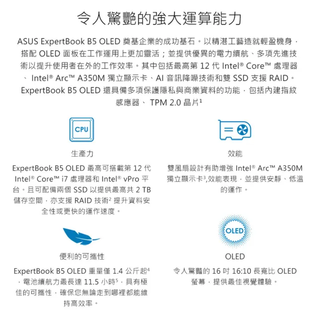 【ASUS】+27型螢幕組★16吋i5獨顯A350M商用筆電(B5602CBN-0121A1240P/i5-1240P/16G/512G/W11P/OLED)