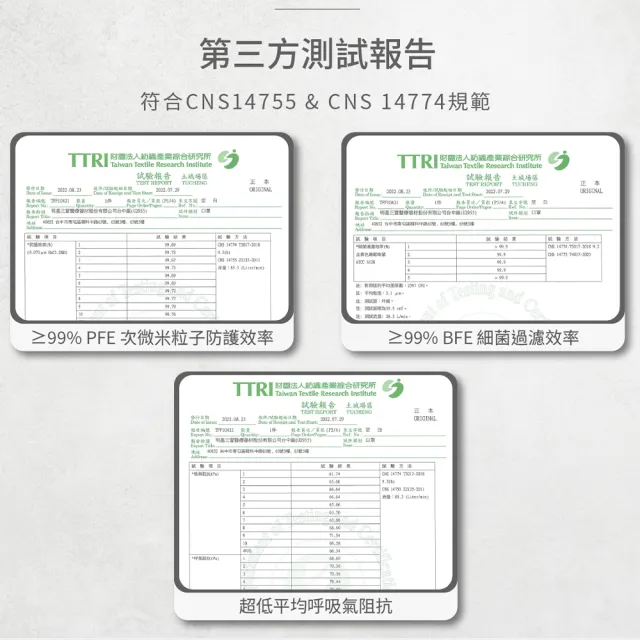 【明基健康生活】怡安 TN95/D2 醫療防護四層立體口罩(10片/盒 單片包裝 官方直營)