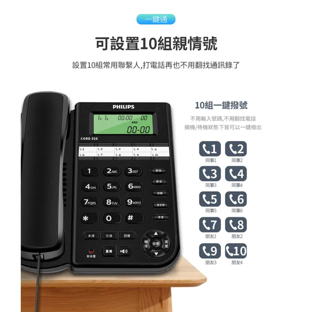 【Philips 飛利浦】超值2入組-來電顯示辦公有線電話(CORD026B)