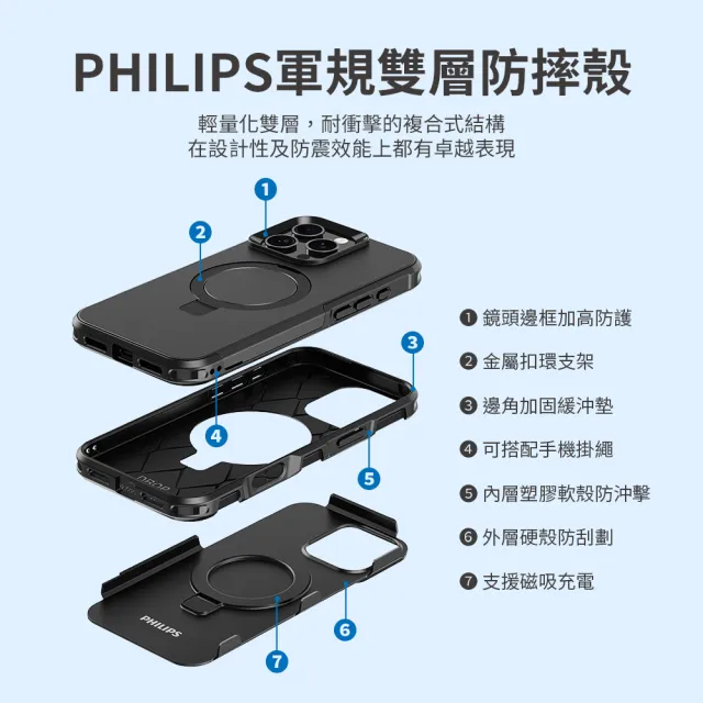 【Philips 飛利浦】iPhone 16系列 軍規雙層磁吸支架防摔保護殼(雙層設計/磁吸支架)