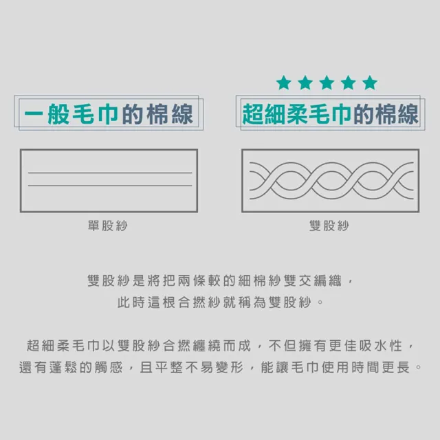 【non-no 儂儂】超細柔吸水浴巾(雙股紗 超飽和吸水 觸感細柔)
