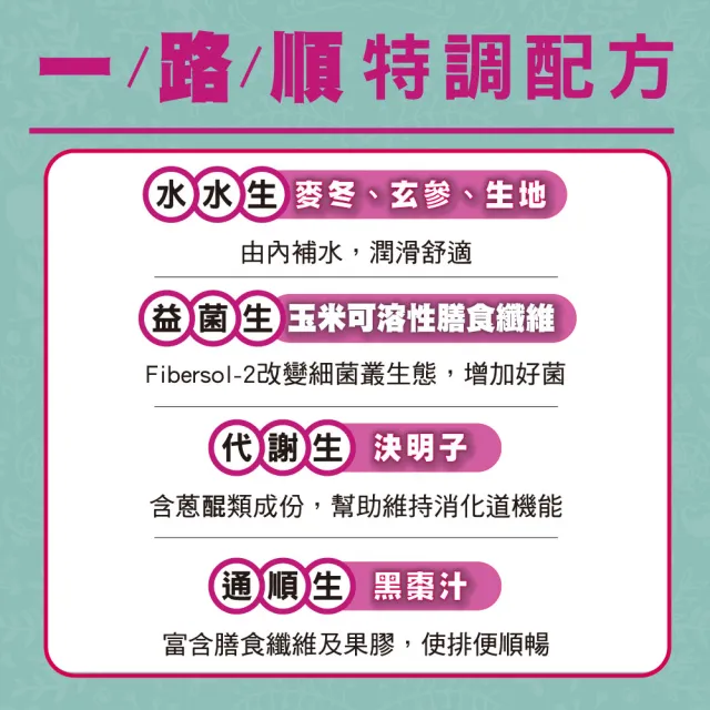 【順天本草】漢方特調-孅動飲200ml*24入/箱(幫助排便、順暢人生)