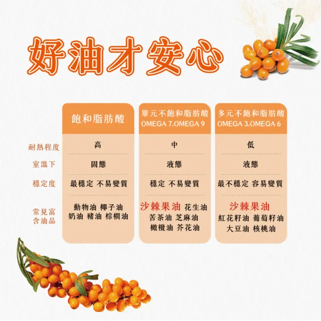 即期品【元綠生技】OMEGA-7 沙棘果油 30粒/盒★限時下殺2入組★(葫類黃酮/維生素ACE/O-Mega369)