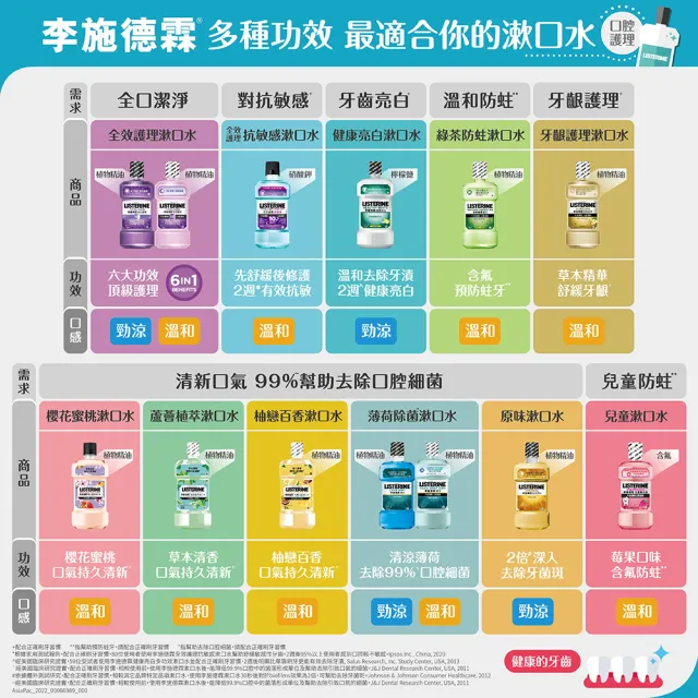 【Listerine 李施德霖】綠茶防蛀護齦漱口水(250mlx2)