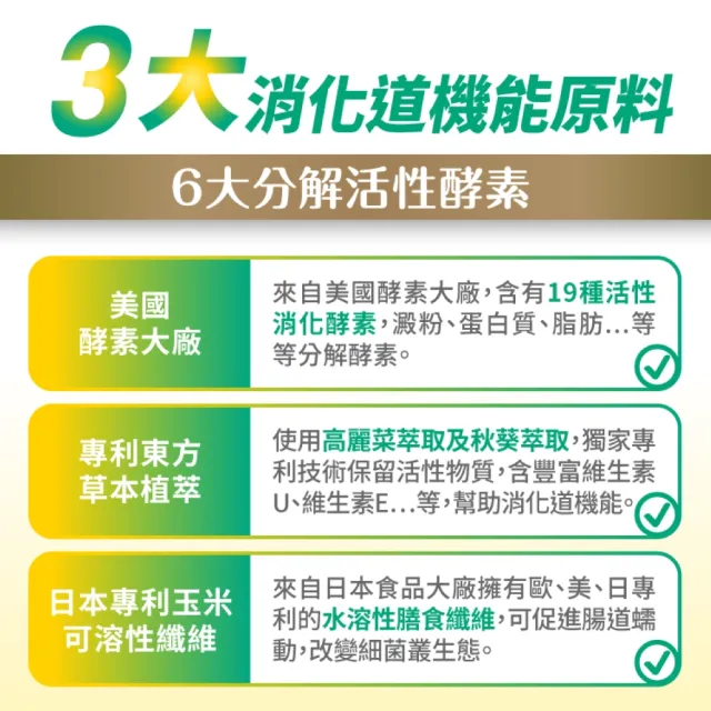 【達摩本草】活性消化酵素 6入組(60顆/盒）（共360顆)