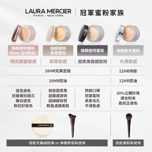 【LAURA MERCIER 蘿拉蜜思】煥顏透明柔霧蜜粉 20g(柔焦妝感 霧面定妝 冠軍蜜粉柔霧版)