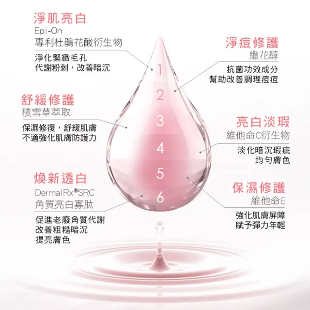 【St.Clare 聖克萊爾】杜鵑花酸淨肌煥白組(精華30ml+精華乳50ml)