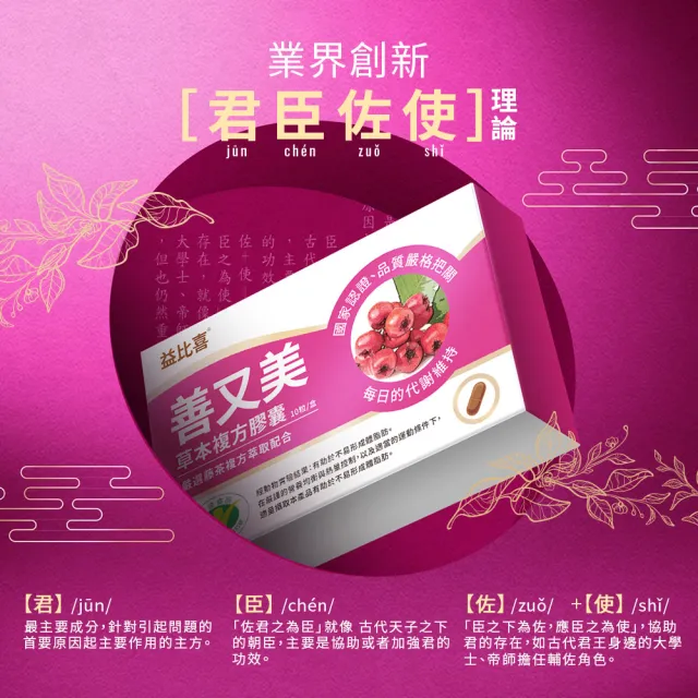 【Eatbliss 益比喜】善又美草本複方膠囊5入組(30粒/盒 國家認證.健字號.不易形成體脂肪.藍心湄有感推薦)