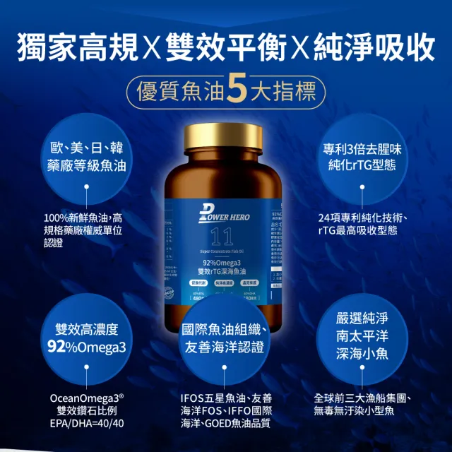 【PowerHero 勁漢英雄】92%Omega3 雙效rTG深海魚油x9盒(120顆/盒、專利3倍去腥味、嚴選深海無毒小魚)