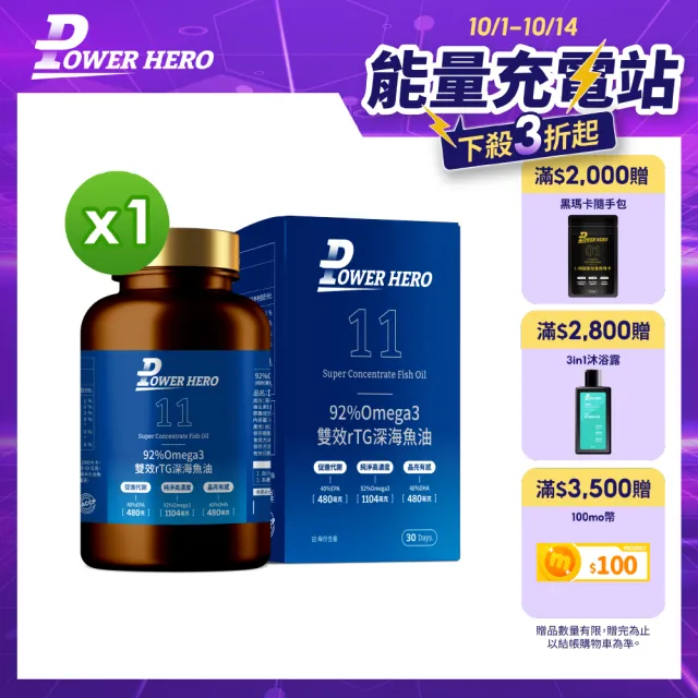 【PowerHero 勁漢英雄】92%Omega3 雙效rTG深海魚油x1盒(120顆/盒、專利3倍去腥味、嚴選深海無毒小魚)