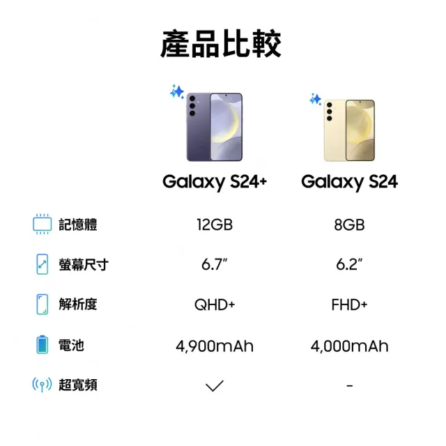 【Samsung 三星】Galaxy S24+ 5G 6.7吋(12G/512G/高通驍龍8 Gen3/5000萬鏡頭畫素/AI手機)