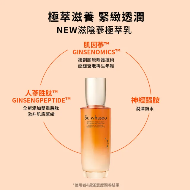 【Sulwhasoo 雪花秀】滋陰蔘極萃水乳組(滋陰蔘極萃乳 125ml+滋陰蔘極萃水 150ml)