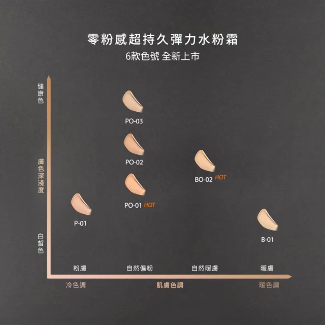 【蘭蔻】官方直營 零粉感超持久彈力水粉霜SPF40/PA++ 13g(LANCOME/6色任選/小飛碟)