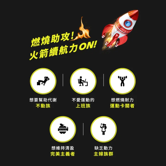 【Wedar 薇達】極燃馬甲錠EX 4盒組(30顆/盒.FST專利技術.7國專利認證.促進新陳代謝)