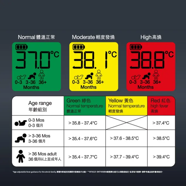 【BRAUN 百靈】耳溫槍 IRT6525(內含21個耳套)