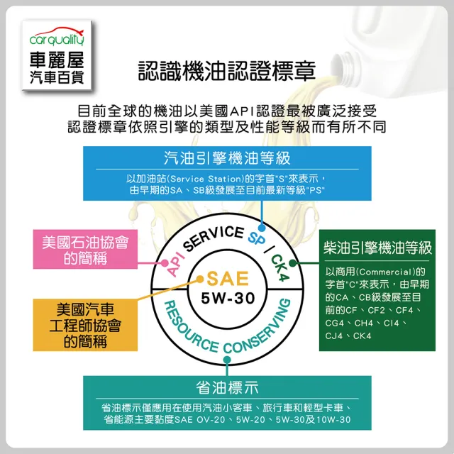 【Sportline 司博耐】賽車級 F1 Formula 5W50 銀 1L 節能型機油 整箱16瓶(車麗屋)