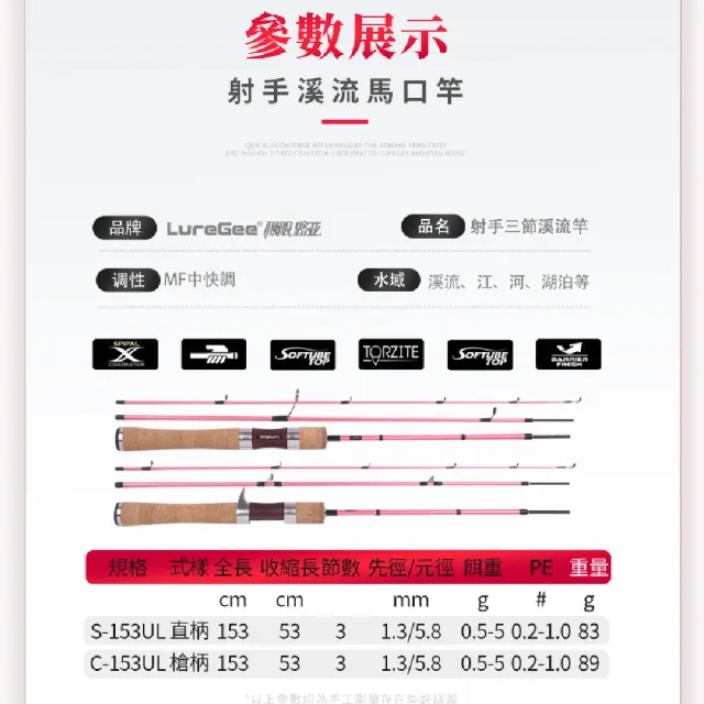 【RONIN 獵漁人】LUREGEE 極限路亞 射手溪流馬口竿(溪流路亞竿 小物路亞竿 買就送精美竿袋)
