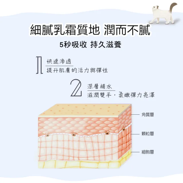 【UNICAT 變臉貓】招財貓護手霜 25mlX4入組 旅行組｜送禮推薦(玫瑰香X2+藍風鈴X2)