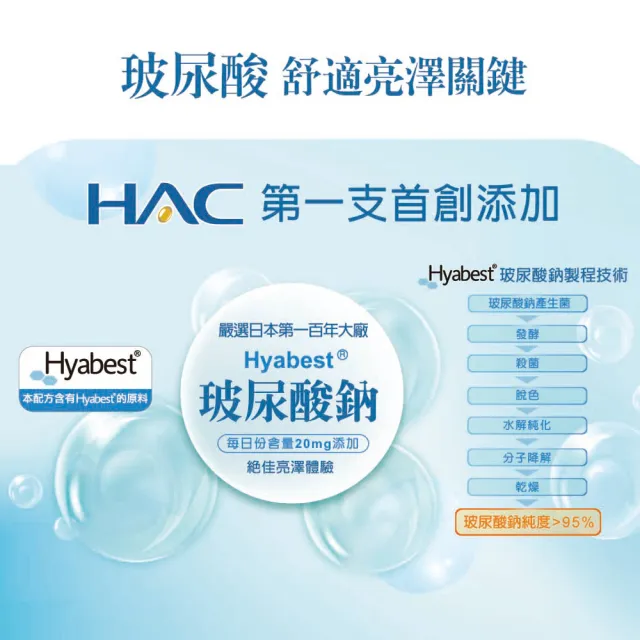 【永信HAC】晶亮葉黃膠囊(3瓶組/共360粒/玻尿酸鈉/中信兄弟周思齊代言/最後一齊)