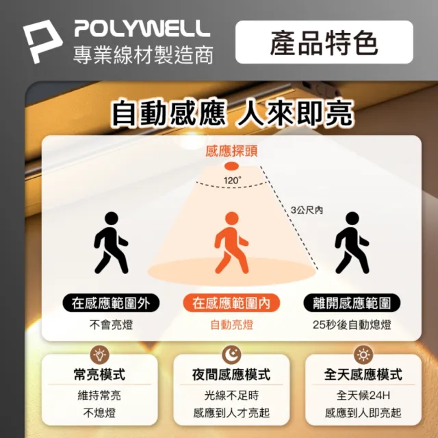 【POLYWELL】貓眼投射式磁吸LED感應燈/ 30公分