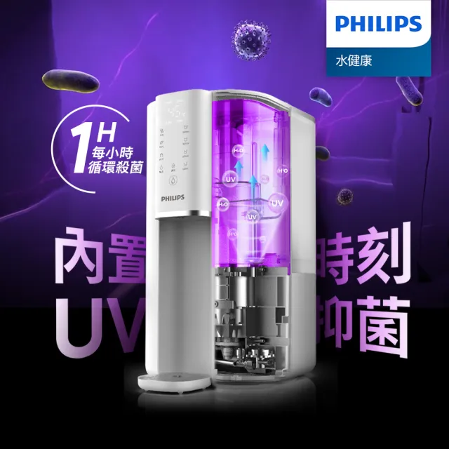 【Philips 飛利浦】新一代超長效過濾智能雙效UV-C滅菌/RO瞬熱濾淨飲水機ADD6901WH(內含濾芯)