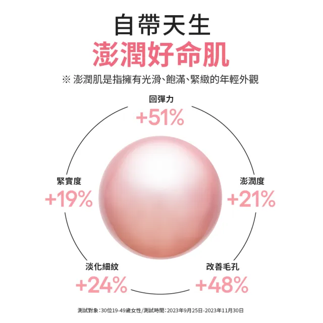 【LANEIGE 蘭芝】粉澎潤全臉澎澎組(面膜60ml+眼膜20g+唇萃12g)