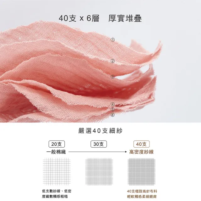 【KU.KU. 酷咕鴨】KUKU PLUS雲朵皺布六層紗布浴巾蓋毯75x95cm(哺乳巾/涼被/外出毯)