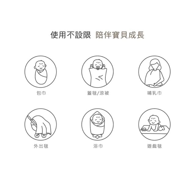 【KU.KU. 酷咕鴨】KUKU PLUS雲朵皺布雙層紗布包巾120x120cm(蓋毯/浴巾/哺乳巾/外出毯)