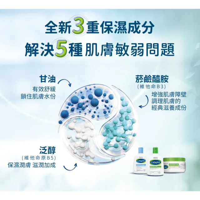 【Cetaphil 舒特膚】官方直營 溫和潔膚乳 500ml(洗面乳/敏感肌/保濕/B3/B5/乾燥粗糙)