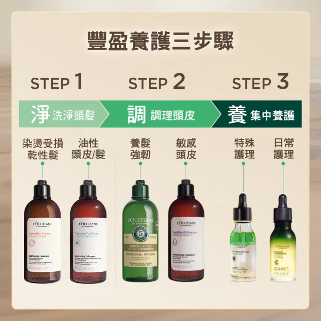 【L’Occitane 歐舒丹】官方直營 草本雙效健髮洗髮組(強韌洗髮乳500ml+修護洗髮乳500ml 送旅行組共150ml)