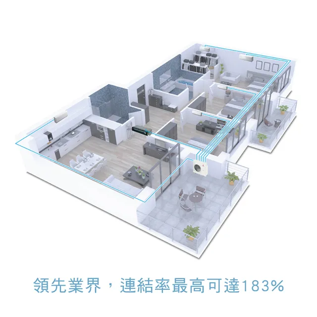 【MITSUBISHI 三菱重工】白金安裝一對三變頻冷暖分離式空調(DXM60ZST-W/DXK20ZST-W+DXK25ZST-W+DXK35ZST-W)