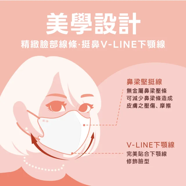 【華淨醫材】3D立體耳帶式醫療口罩-燕麥奶(成人30入/盒)