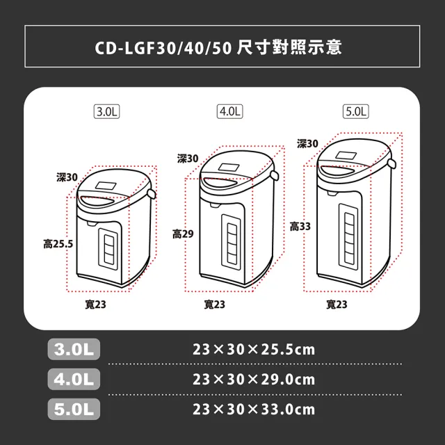 【ZOJIRUSHI 象印】日本製 3公升寬廣視窗微電腦電動熱水瓶(CD-LGF30)