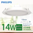 【Philips 飛利浦】LED超薄型崁燈 14W 直徑15cm-3入組(3色任選)