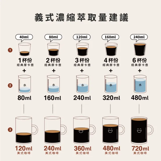 【Bialetti 比亞樂堤】經典摩卡壺MOKA-4杯份(義式濃縮/百年咖啡壺/免插電咖啡機/原廠保固2年)