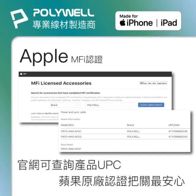 【POLYWELL】30W雙孔快充組 充電器 + Mfi認證 Lightning PD編織線 /2M