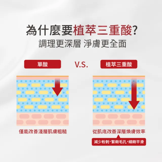 【Neogence 霓淨思】杏仁酸毛孔深層清潔泥膜100ml-2入