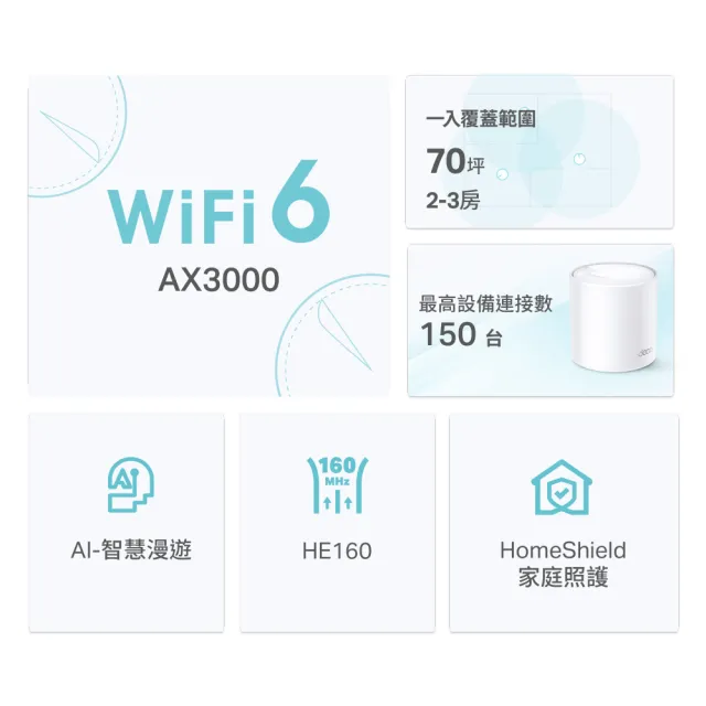 【TP-Link】單入組-Deco X50 AX3000 AI-智慧漫遊 真Mesh 雙頻無線網路WiFi 6 網狀路由器